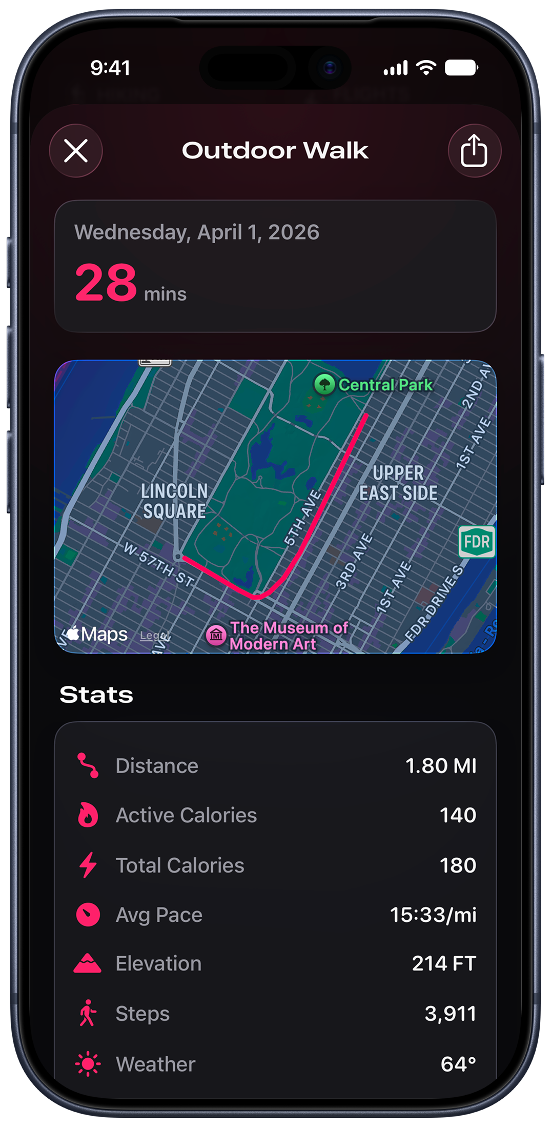 Health Insight metric detail with breakdowns and trends